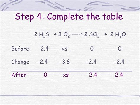bca tables chemistry