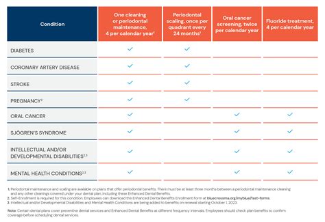 bcbs dental insurance