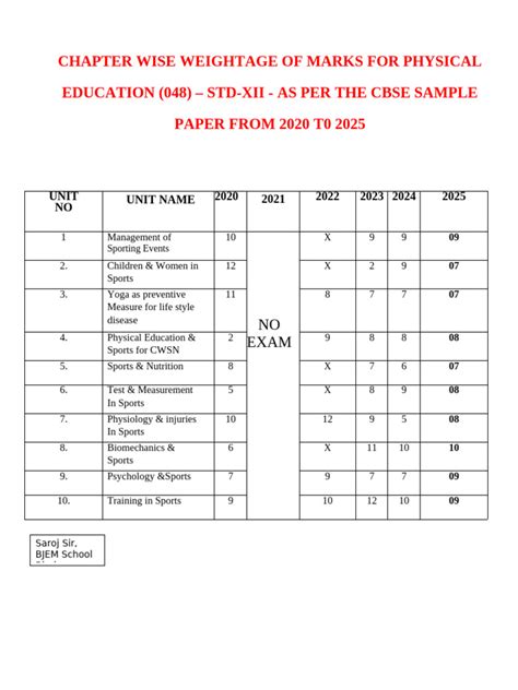 bcece medical exam chapter weightage PDF
