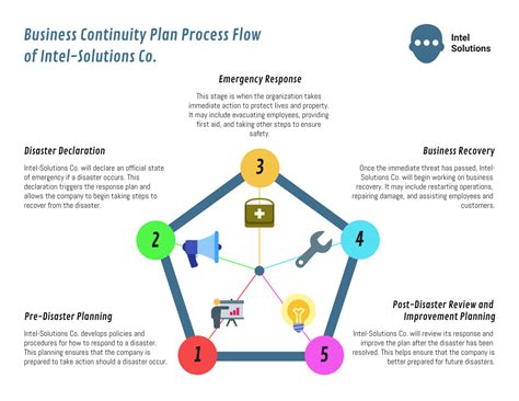 bcp business continuity plan sample