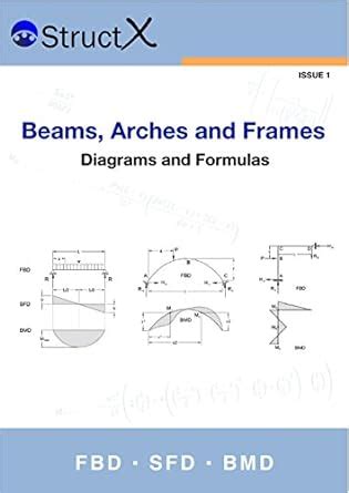 beams arches and frames diagrams and formulas Epub