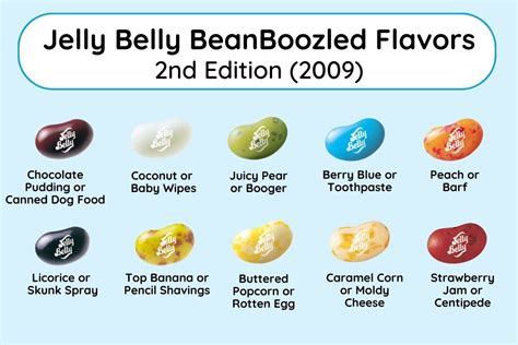 bean boozle flavors