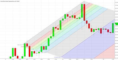 beating the odds with fibonacci trading guide to smart trading Epub