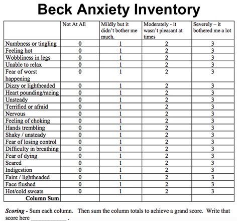 beck hopelessness scale questionnaire Epub