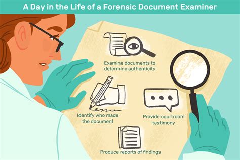 become forensic document examiner Reader