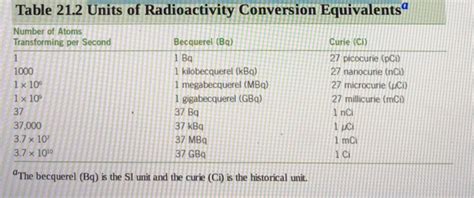 becquerel to curie conversion