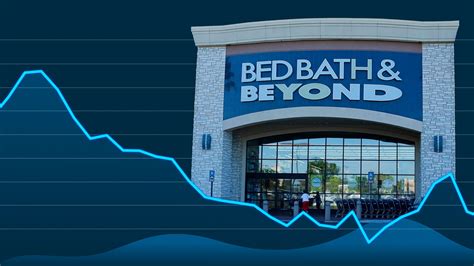 bed bath beyond stock