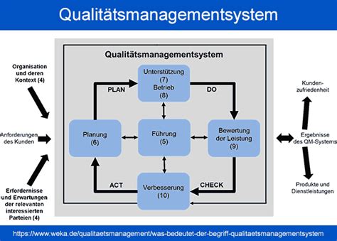 bedeutung eines qualit tsmanagementsystems nach 9001 PDF