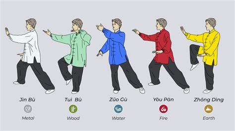 beginners tai chi chuan PDF