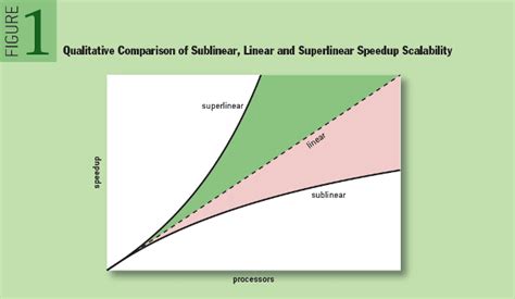 beginning hadoop understanding scalability performance Doc