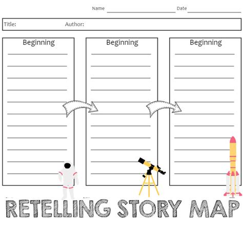 beginning middle and end template for elementary Kindle Editon