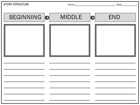 beginning middle and end template for elementary Kindle Editon