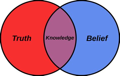 belief truth and knowledge PDF