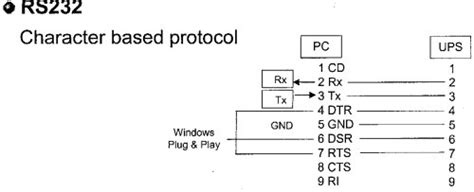 belkin f6c150 rkm 2u owners manual Doc