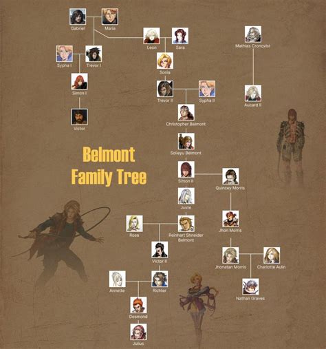 belmont castlevania family tree