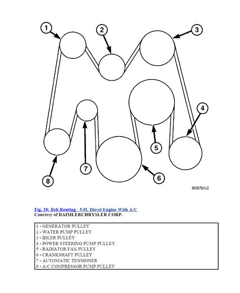 belt diagram for 2005 dodge ram 2500 Ebook PDF