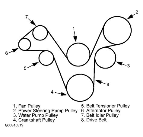 belt diagram for a 2003 mazda protoge Doc