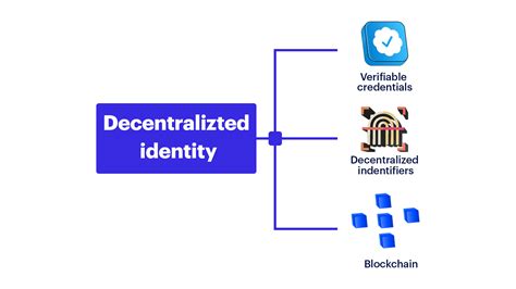 ben.eth: Empowering the New Era of Decentralized Identity