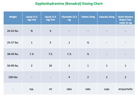 benadryl dosage for adults