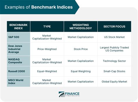 benchmark portfolio