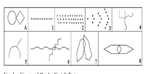 bender gestalt drawings interpretations PDF