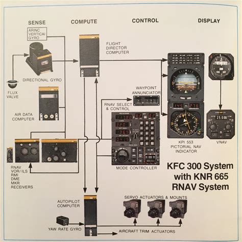 bendix king kfc 300 autopilot manual Doc