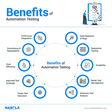 benefits of automation testing Epub