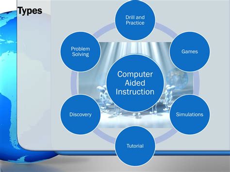 benefits of computer assisted instruction