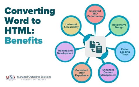 benefits of converting a word document into Reader