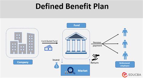 benefits of defined benefit plan