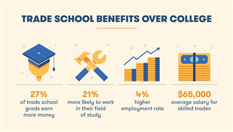 benefits of going to trade school