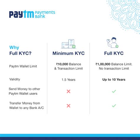 benefits of kyc paytm