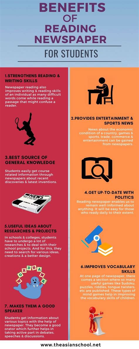 benefits of reading newspaper PDF