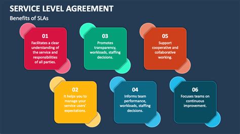 benefits of service level agreements PDF