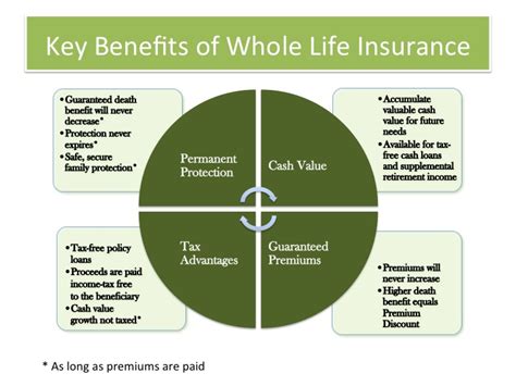 benefits of whole life insurance