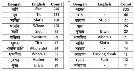 bengali curse words