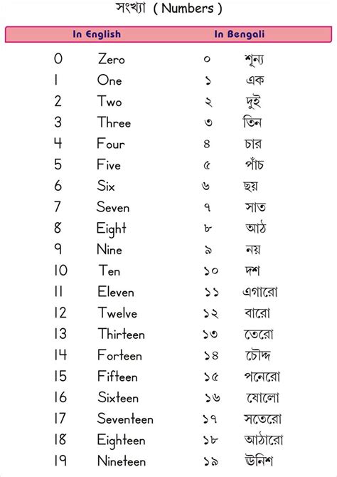 bengali numbers 1 to 10 in english