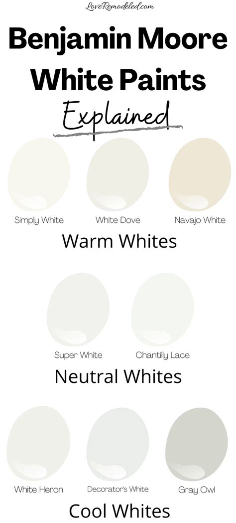 benjamin moore warm whites