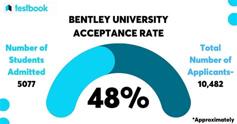 bentley acceptance rate