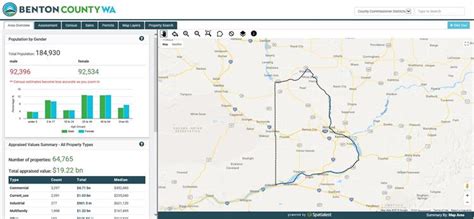 benton county assessor washington state