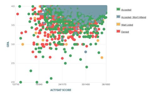 berkeley average gpa