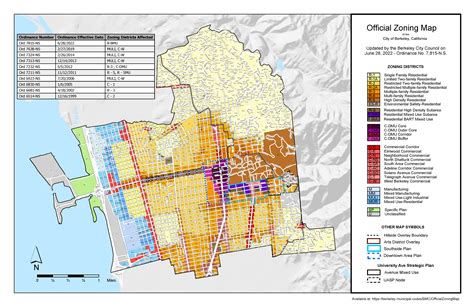 berkeley municipal code