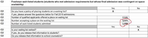 berkeley waitlist acceptance rate