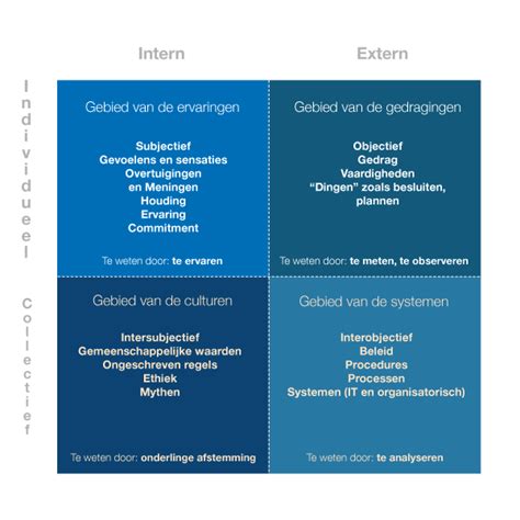 beroepspraktijkvorming werken aan loopbaancompetenties een integrale benadering Epub