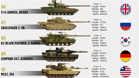 best 1.0 tanks