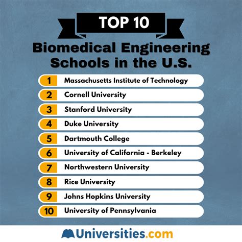 best biomedical engineering schools