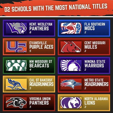 best d2 academic schools