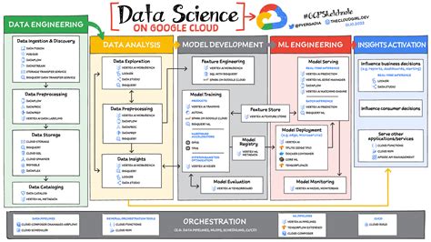 best data science on google cloud Doc