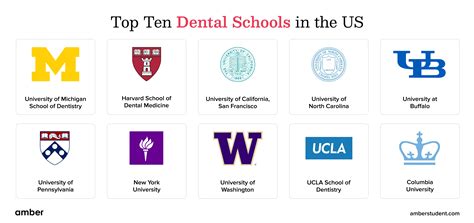 best dentist schools in us