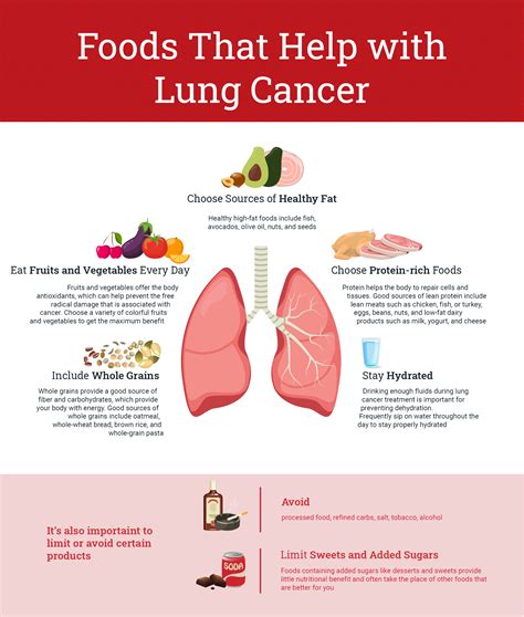 best diet for lung cancer patients